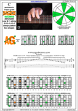 BAGED octaves C pentatonic major scale 3131313 sweep pattern - 5A3:6G3G1 box shape pdf